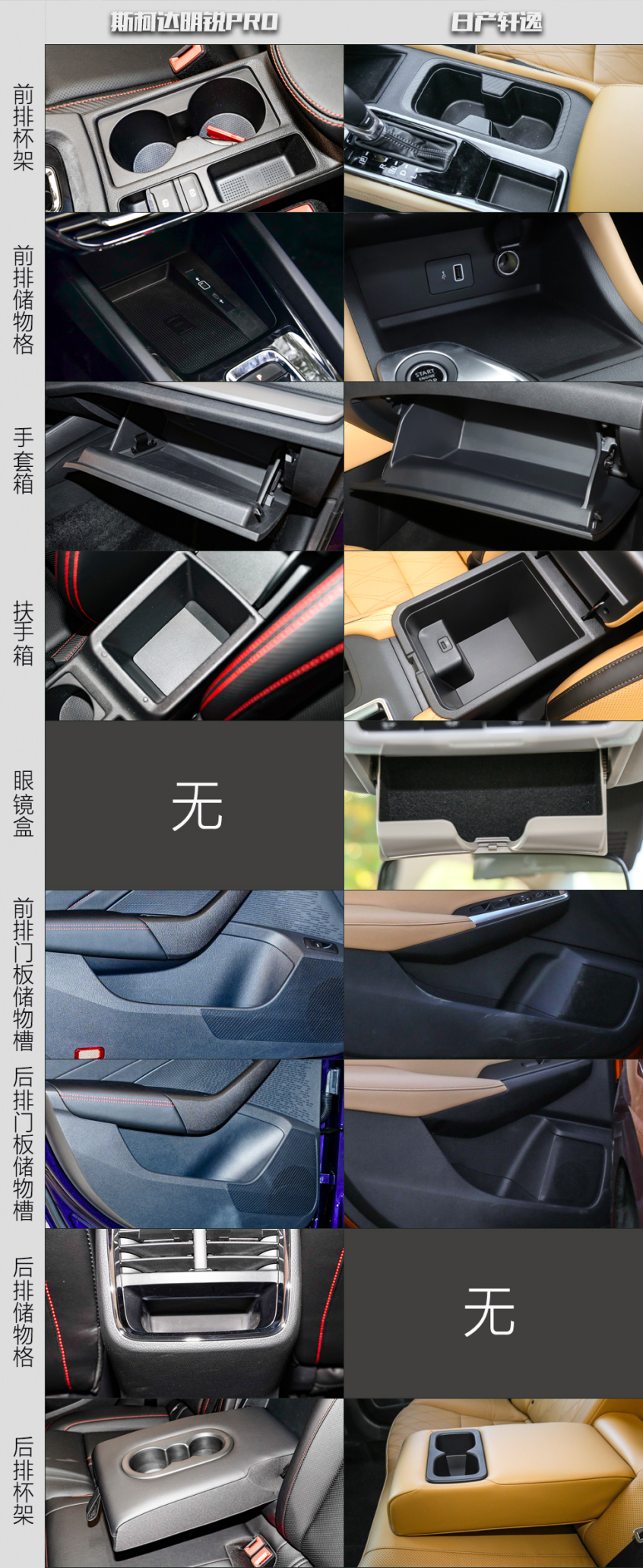 明銳PRO對比軒逸:大！更大！