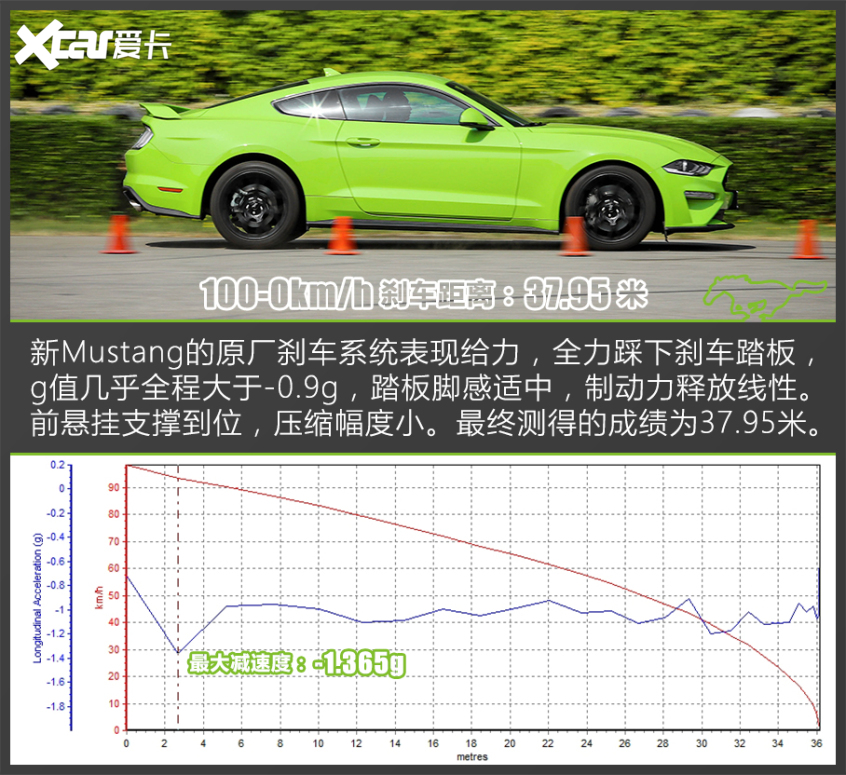 测试新Mustang