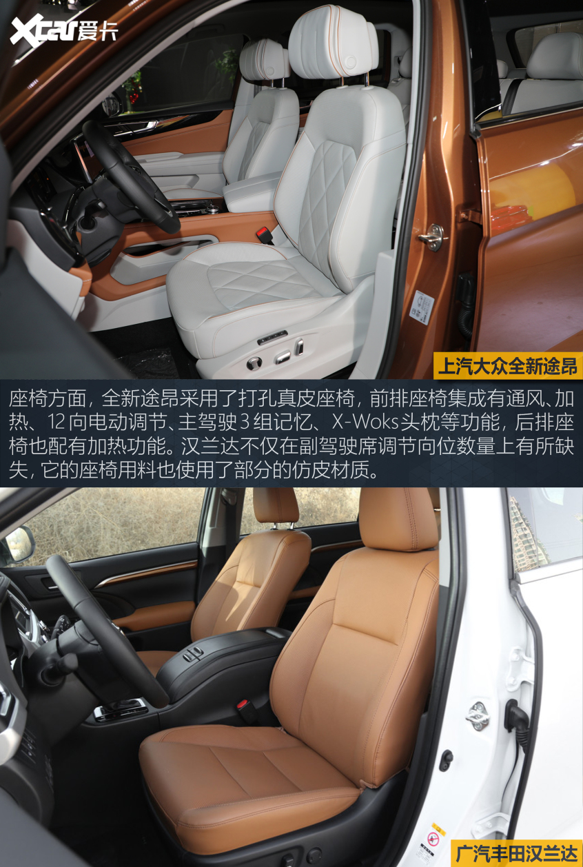 X擂臺之大眾途昂VS豐田漢蘭達