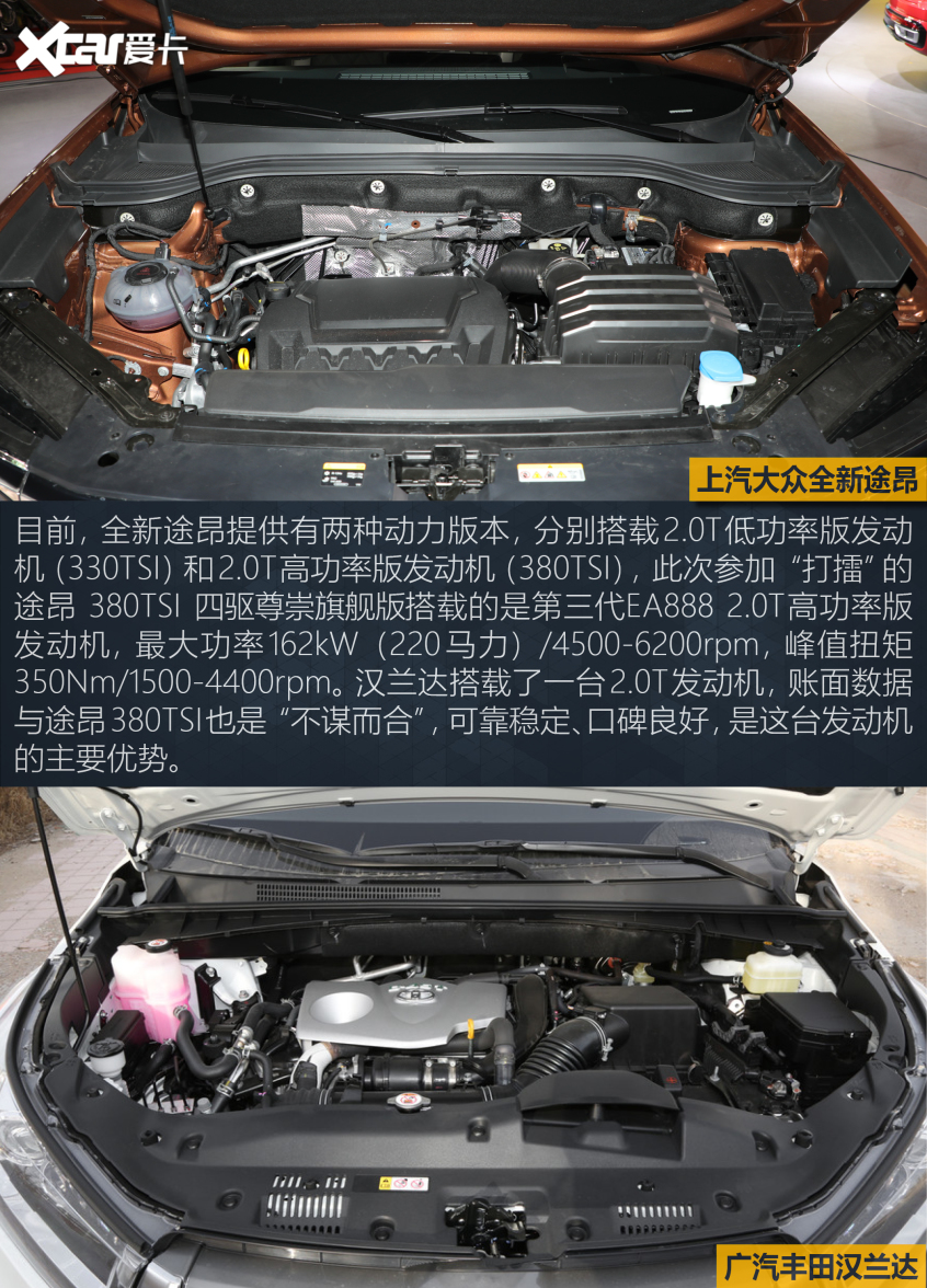 X擂臺之大眾途昂VS豐田漢蘭達