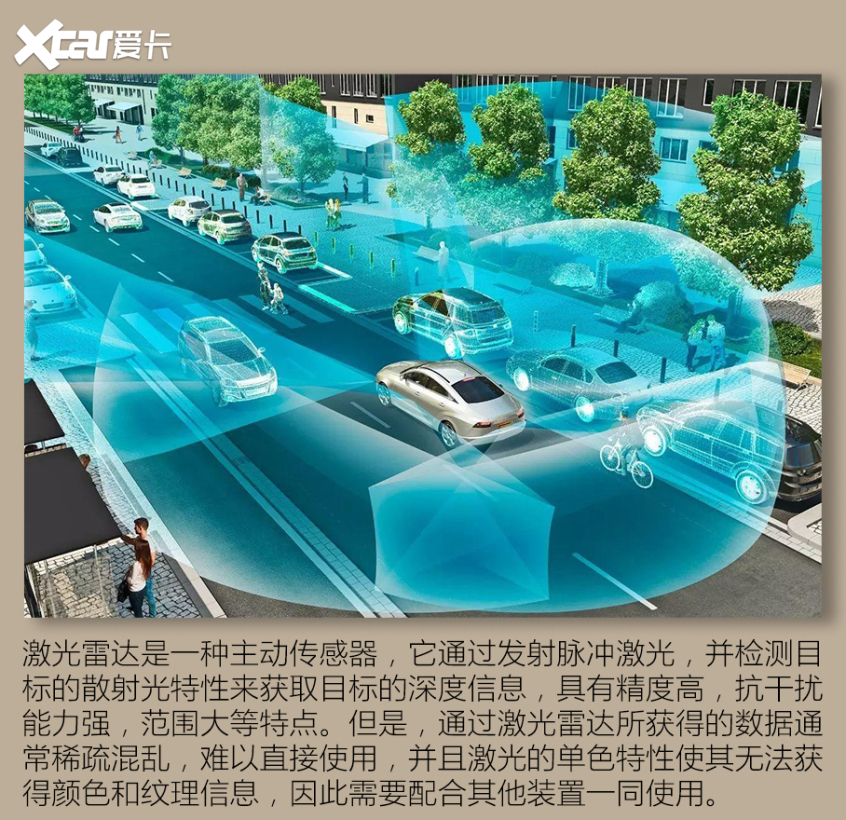 搭載激光雷達車型盤點