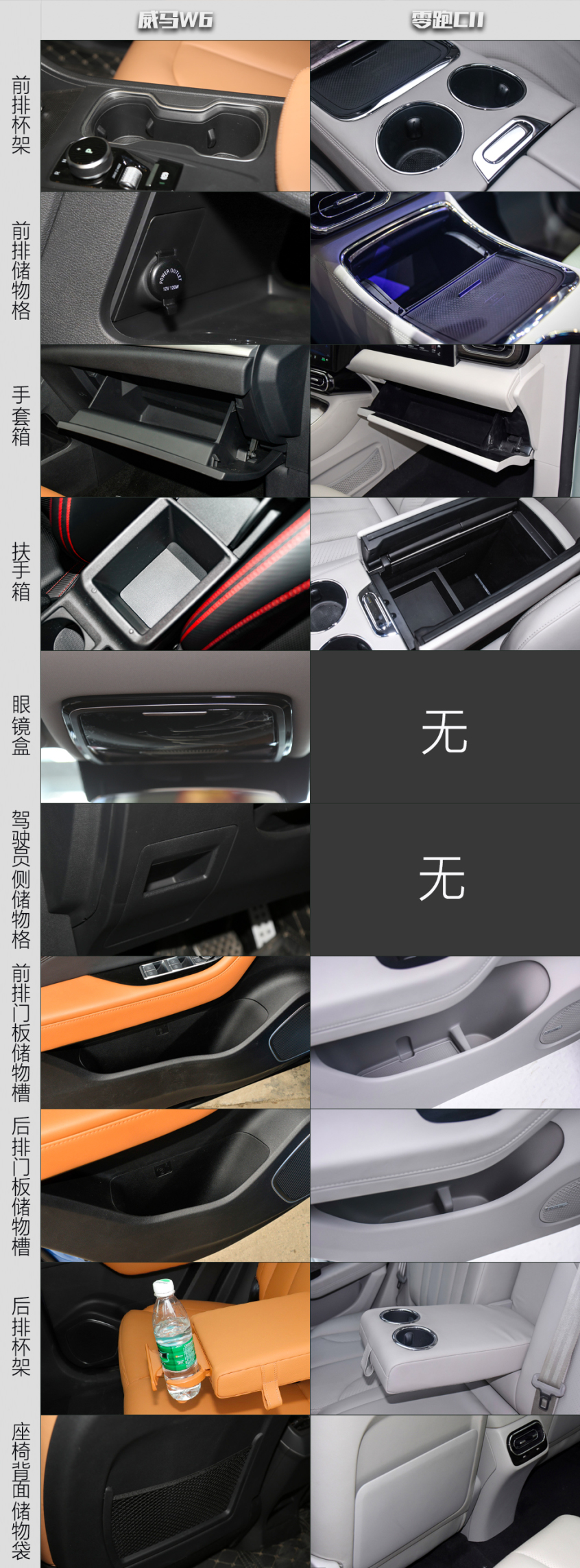 配置和空間分析：威馬W6綜合實(shí)力更強(qiáng)