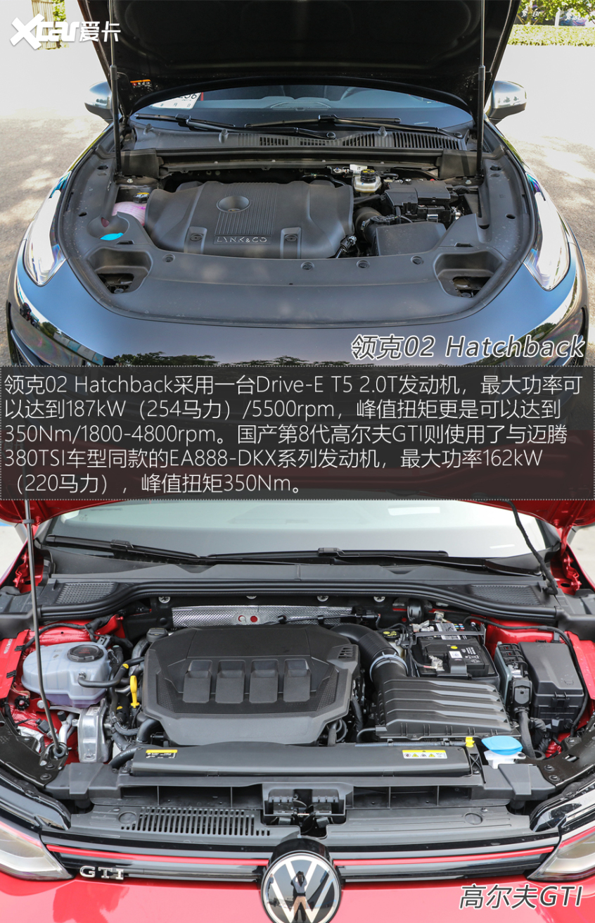 領克02 Hatchback對比第8代高爾夫GTI