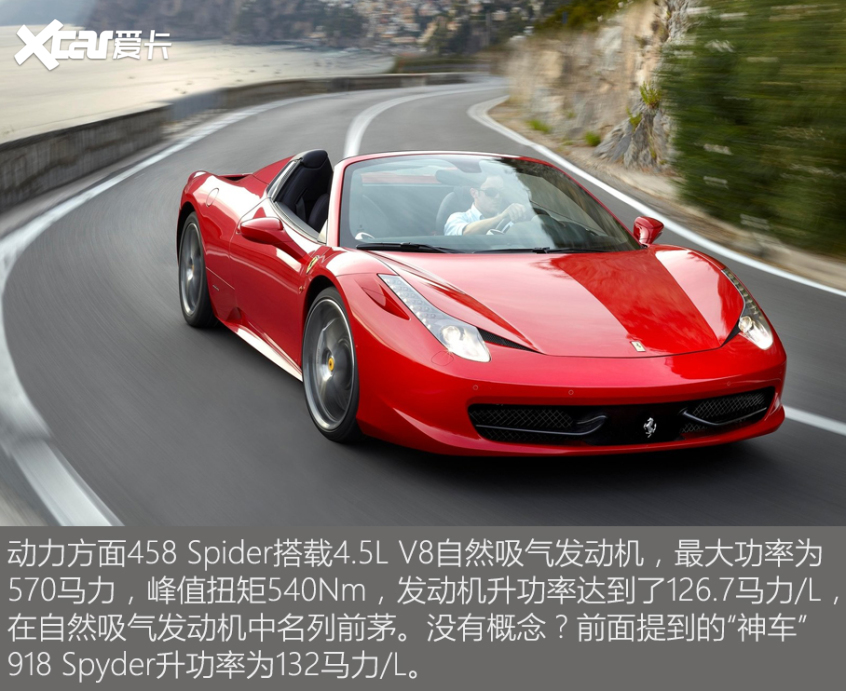 Roadster｜Spyder/Spider