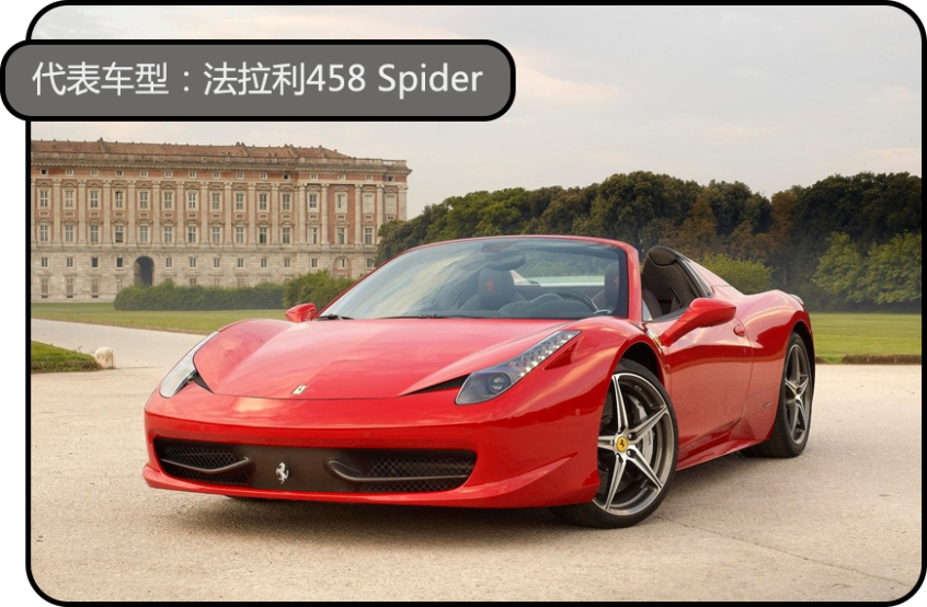 Roadster｜Spyder/Spider