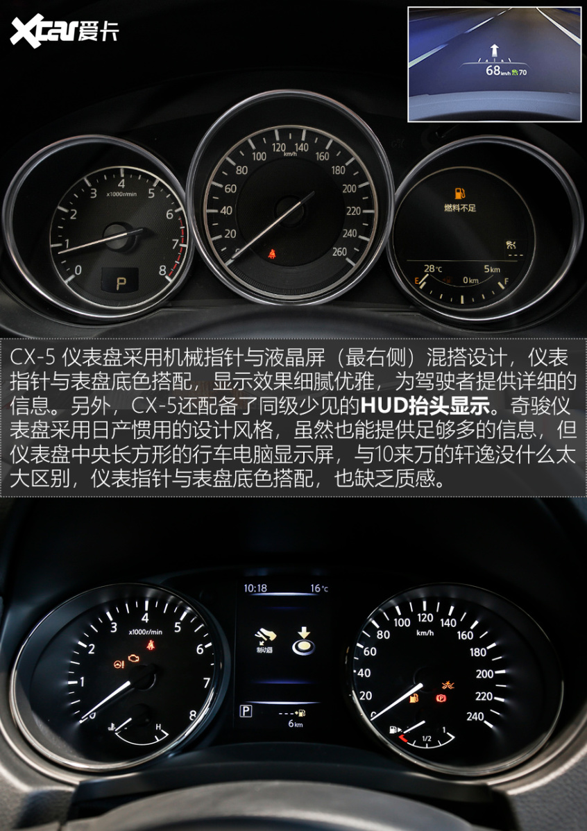 長安馬自達CX-5對比東風日產奇駿