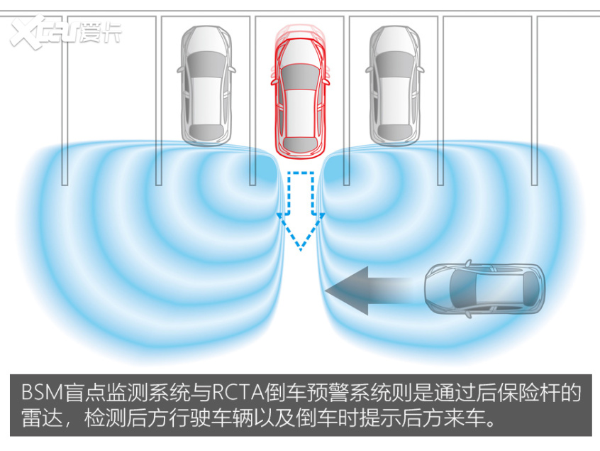 長安馬自達CX-5對比東風日產奇駿