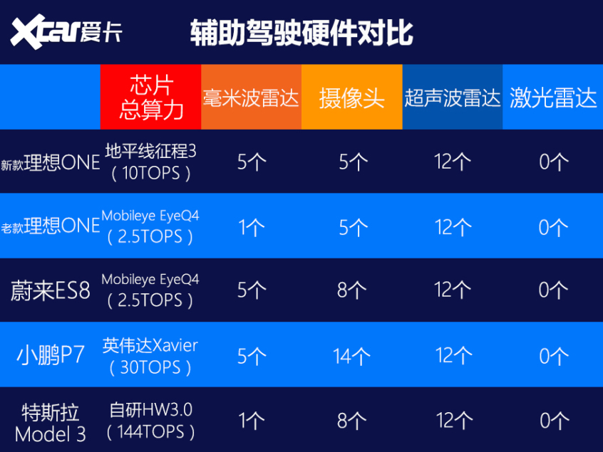 實拍體驗新款理想ONE