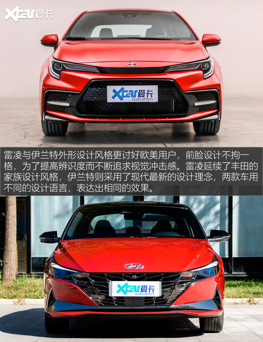 雷凌對比伊蘭特