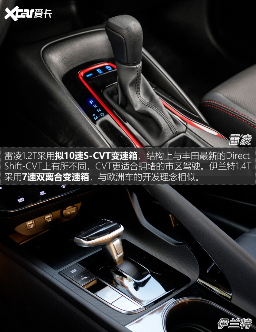 雷凌對比伊蘭特