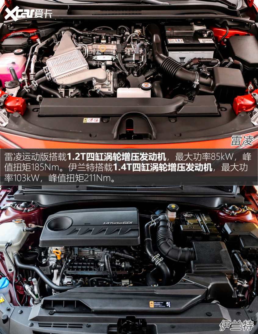 雷凌對比伊蘭特