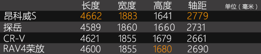 主流合資SUV對比