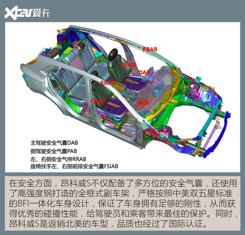 主流合資SUV對比