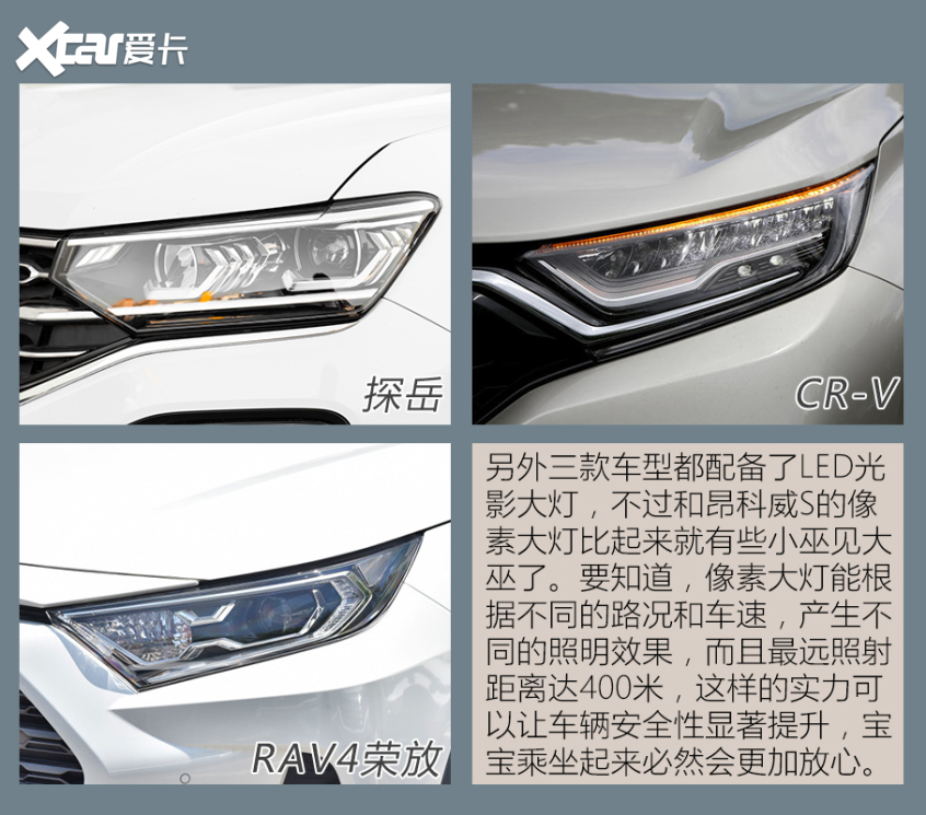 主流合資SUV對比