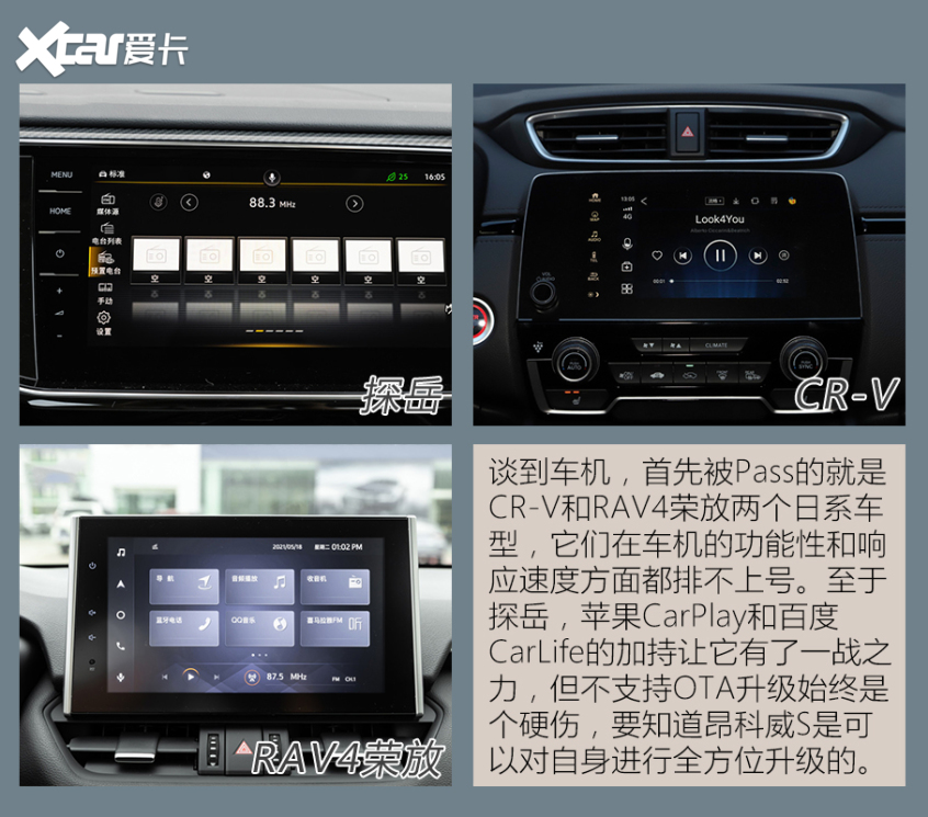 主流合資SUV對比