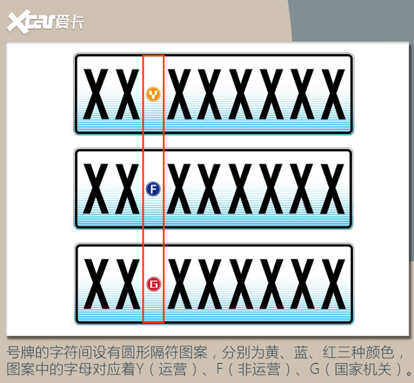 全新号牌