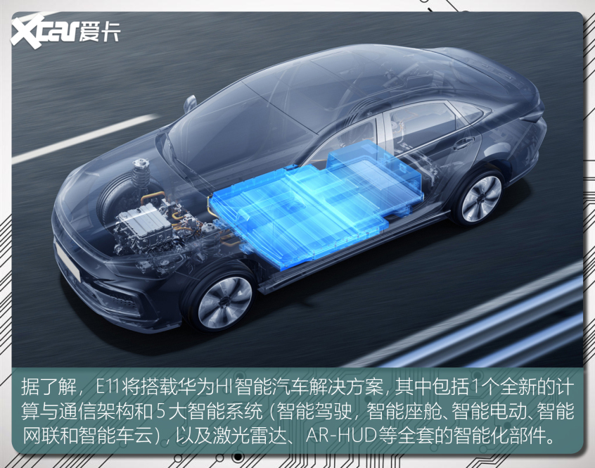 細(xì)數(shù)搭載華為技術(shù)的車型