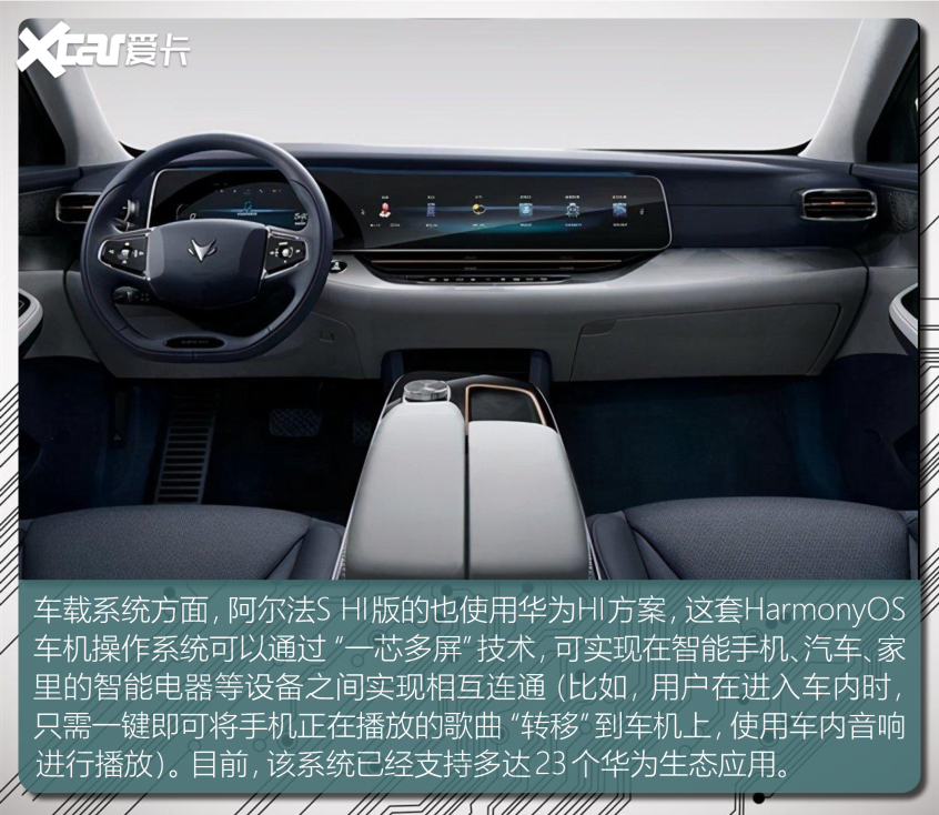 細數搭載華為技術的車型