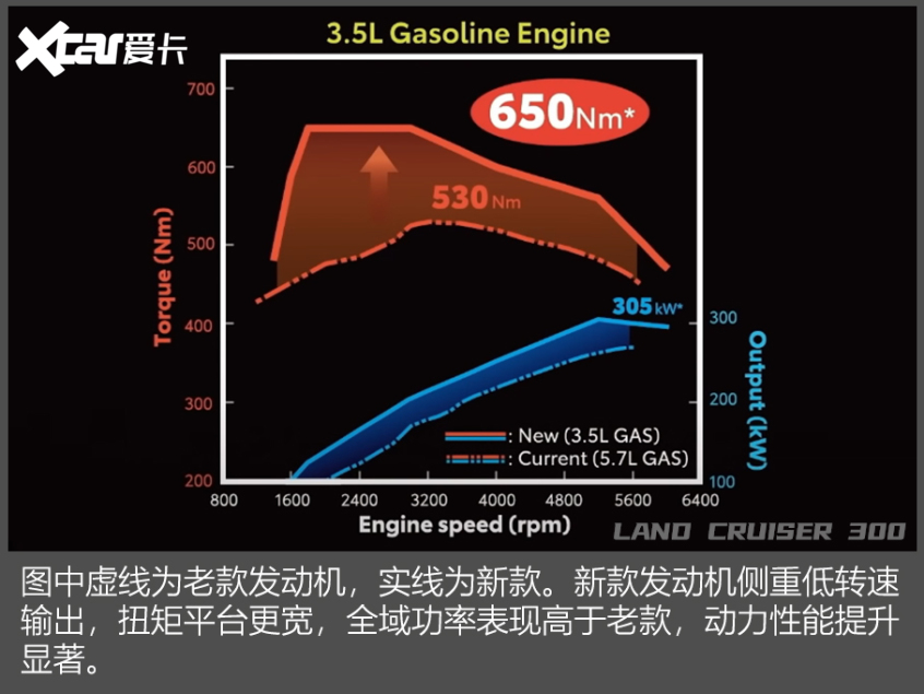丰田(进口)2021款兰德酷路泽