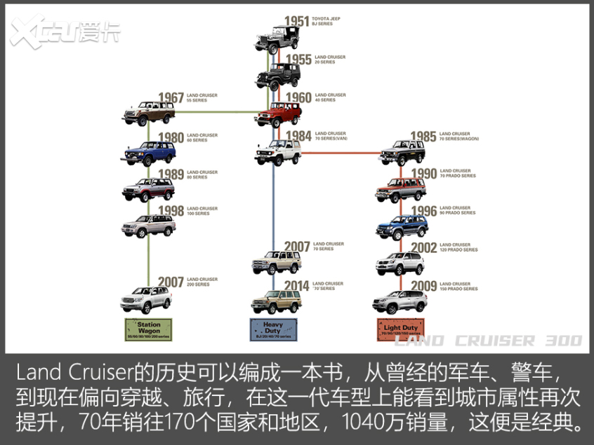 丰田(进口)2021款兰德酷路泽