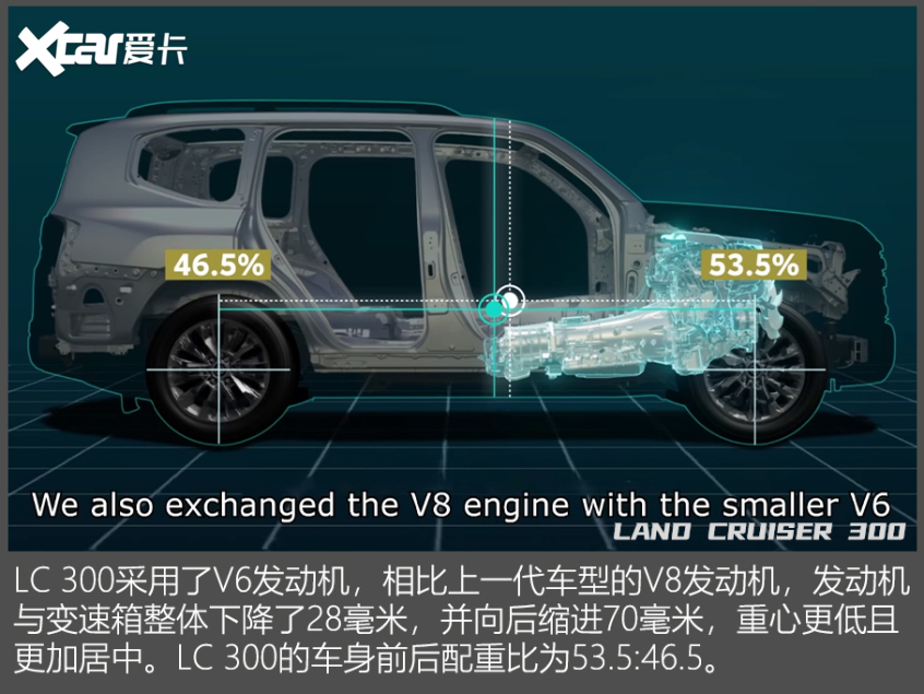 丰田(进口)2021款兰德酷路泽