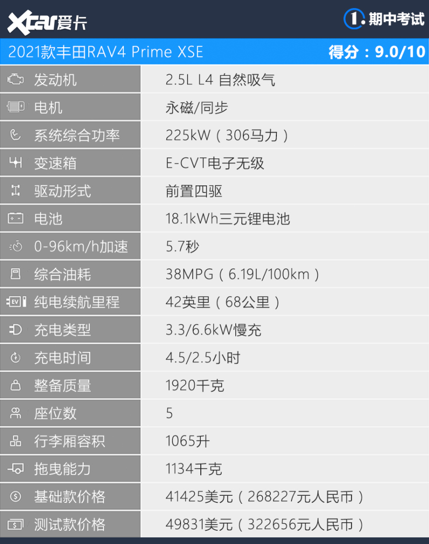 美媒motor1上半年最喜欢的车