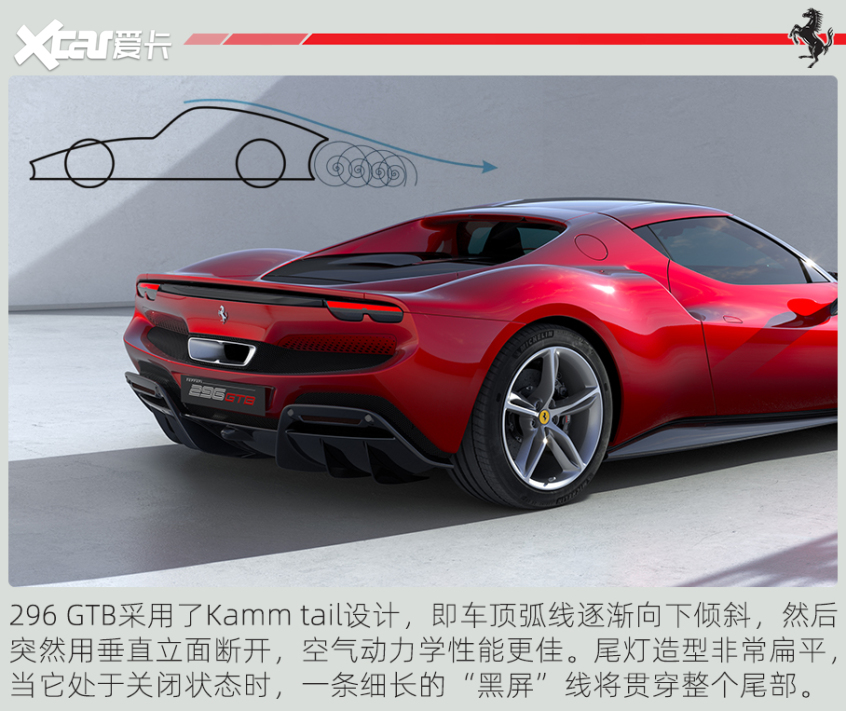 图解法拉利296 GTB