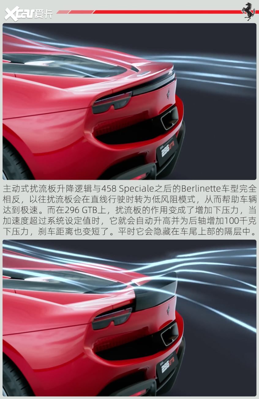 图解法拉利296 GTB