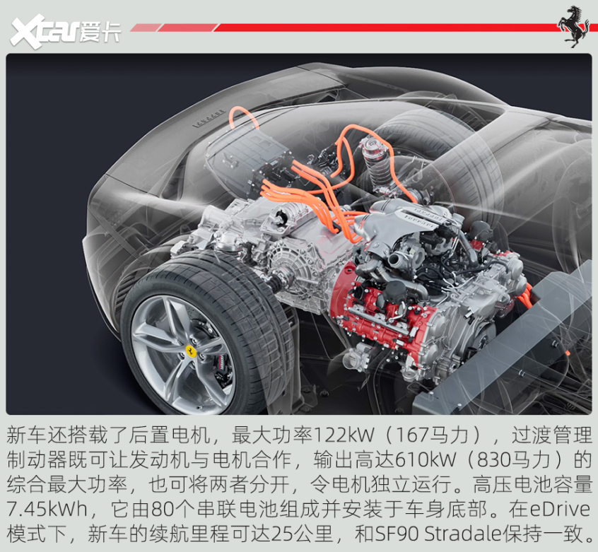 图解法拉利296 GTB