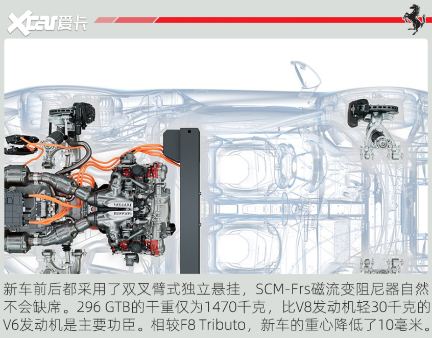 图解法拉利296 GTB