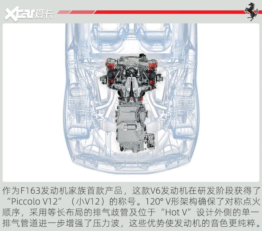 图解法拉利296 GTB