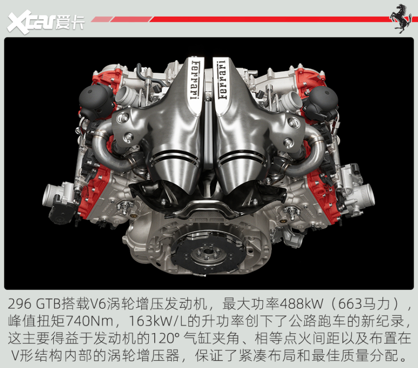 图解法拉利296 GTB