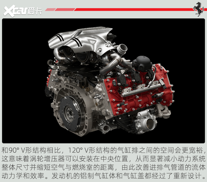图解法拉利296 GTB