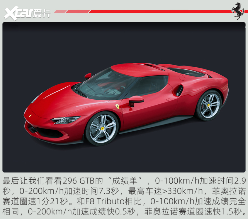 图解法拉利296 GTB