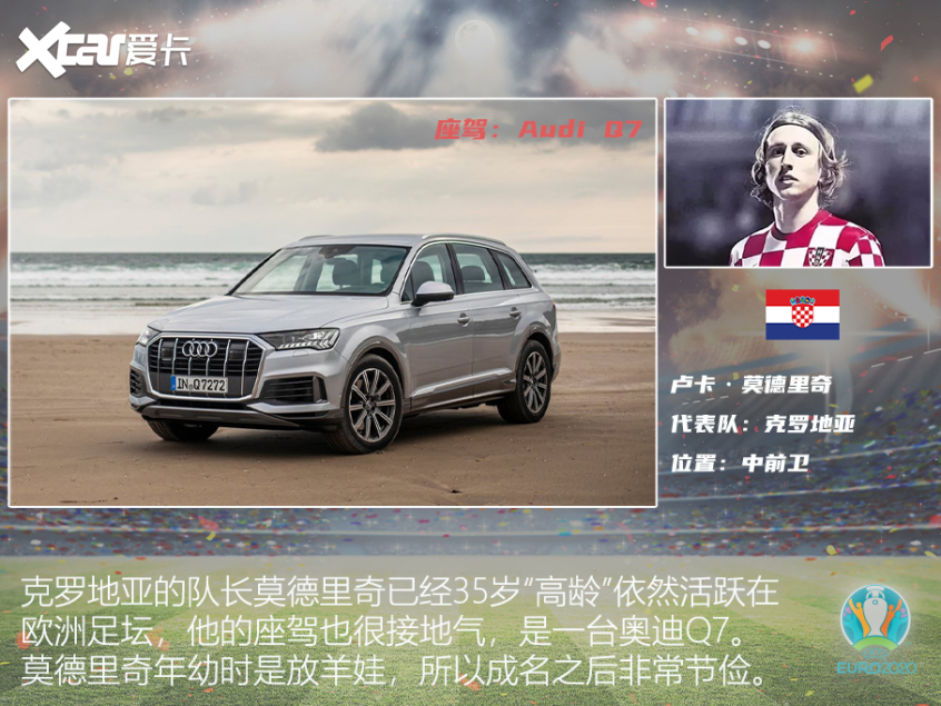 欧洲杯球星座驾盘点