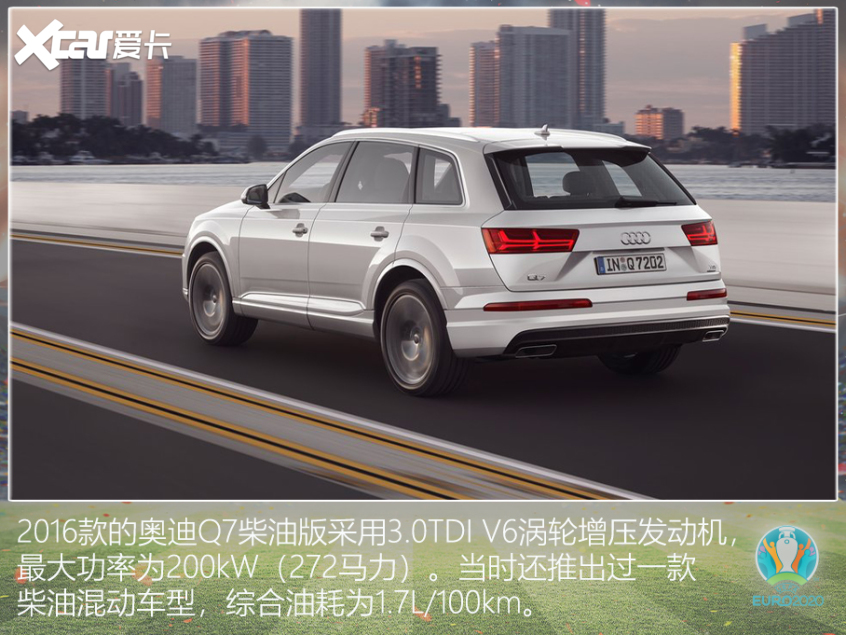 欧洲杯球星座驾盘点