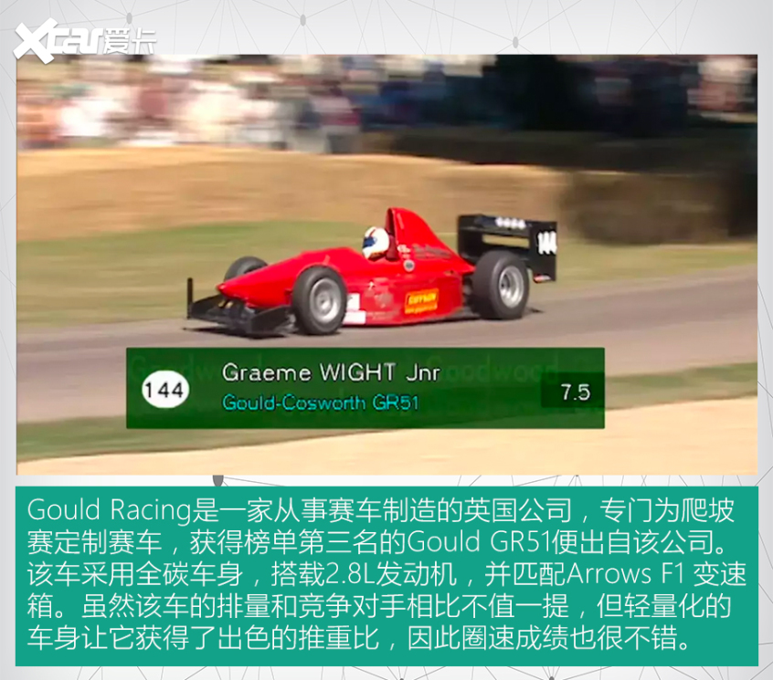 古德伍德速度節