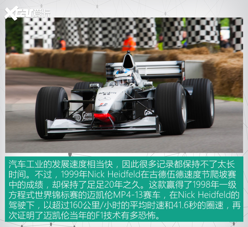 古德伍德速度節