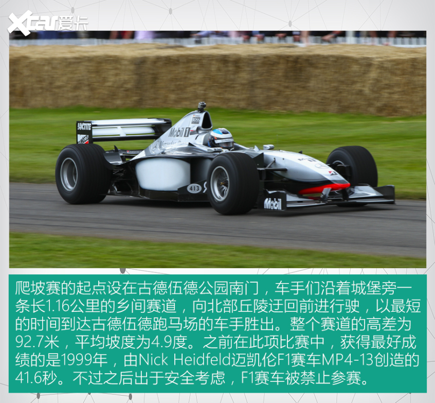 古德伍德速度節