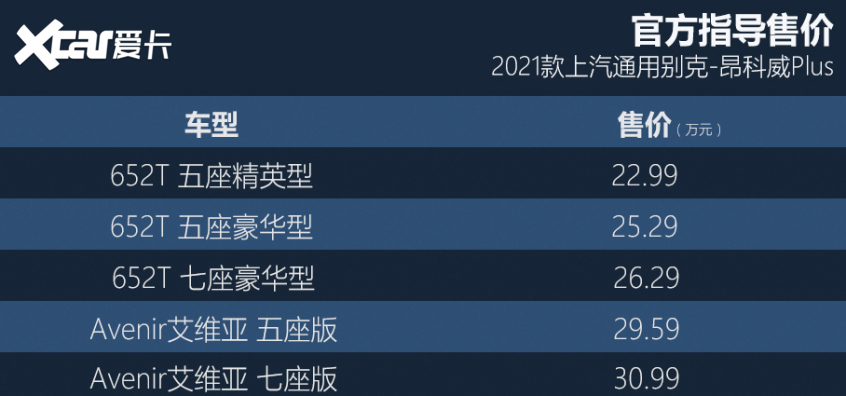 昂科威Plus購車手冊