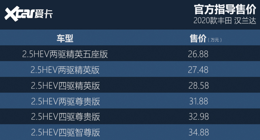 廣汽豐田2021款漢蘭達 雙擎