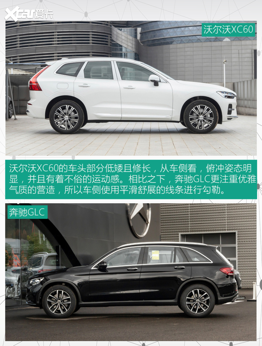 XC60对比GLC