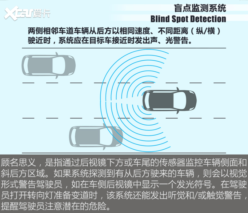 敢宣传驾驶辅助的这些功能都得有