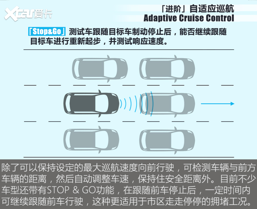 敢宣传驾驶辅助的这些功能都得有