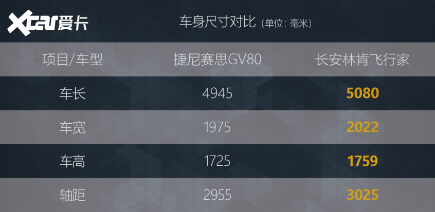 GV80對比飛行家