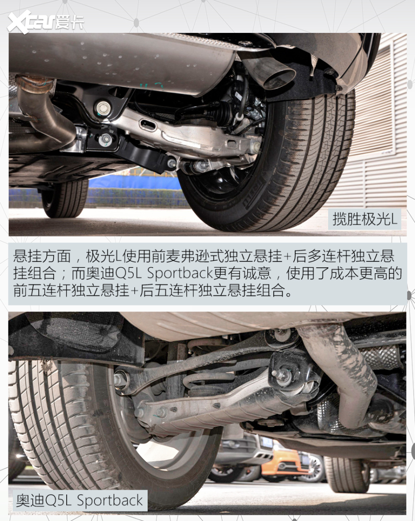 極光L對比Q5L轎跑