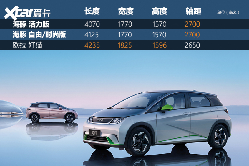 比亞迪汽車2021款比亞迪EA1