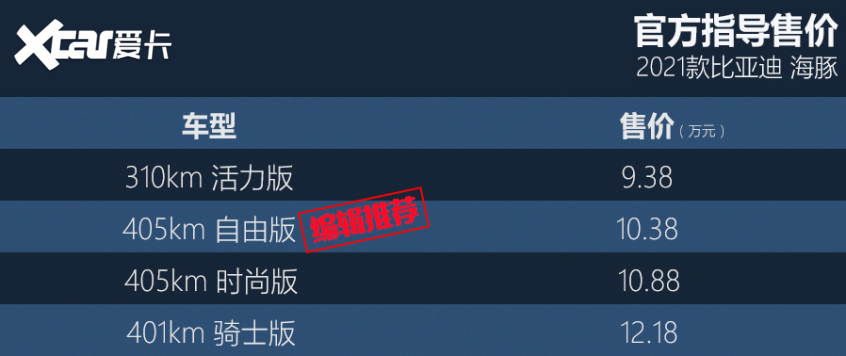 比亞迪汽車2021款比亞迪EA1