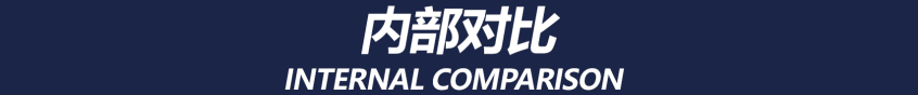 探险者对比途昂