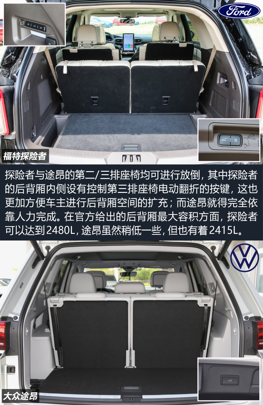 探险者对比途昂